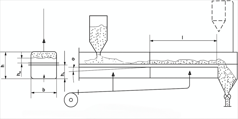 Air Slide Systems Work